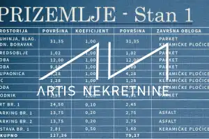 STANOVI, TOP LOKACIJA - DVOSOBAN STAN U PRIZEMLJU S VRTOM