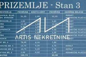 STANOVI, TOP LOKACIJA - DVOSOBAN STAN U PRIZEMLJU S VRTOM