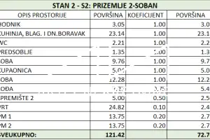 ZADAR - SKROČINI - DVOSOBAN STAN U VISOKOM PRIZEMLJU S VRTOM - S2