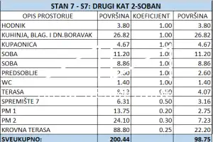 ZADAR - SKROČINI - PENTHOUSE S KROVNOM TERASOM I POGLEDOM NA MORE I GRAD - S7