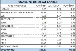 ZADAR - SKROČINI - PENTHOUSE S KROVNOM TERASOM I POGLEDOM NA MORE I GRAD - S8