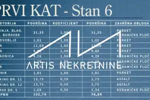 ZADAR - STANOVI, TOP LOKACIJA - DVOSOBAN STAN NA PRVOM KATU